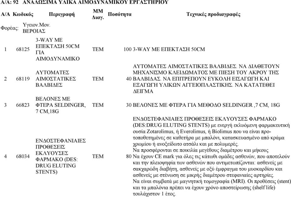 ΦΑΡΜΑΚΟ (DES: DRUG ELUTING STENTS) ΜΜ ιαγ. Ποσότητα TEM TEM 40 TEM TEM 80 100 3-WAY ΜΕ ΕΠΕΚΤΑΣΗ 50CM Τεχνικές προδιαγραφές ΑΥΤΟΜΑΤΕΣ ΑΙΜΟΣΤΑΤΙΚΕΣ ΒΑΛΒΙ ΕΣ.