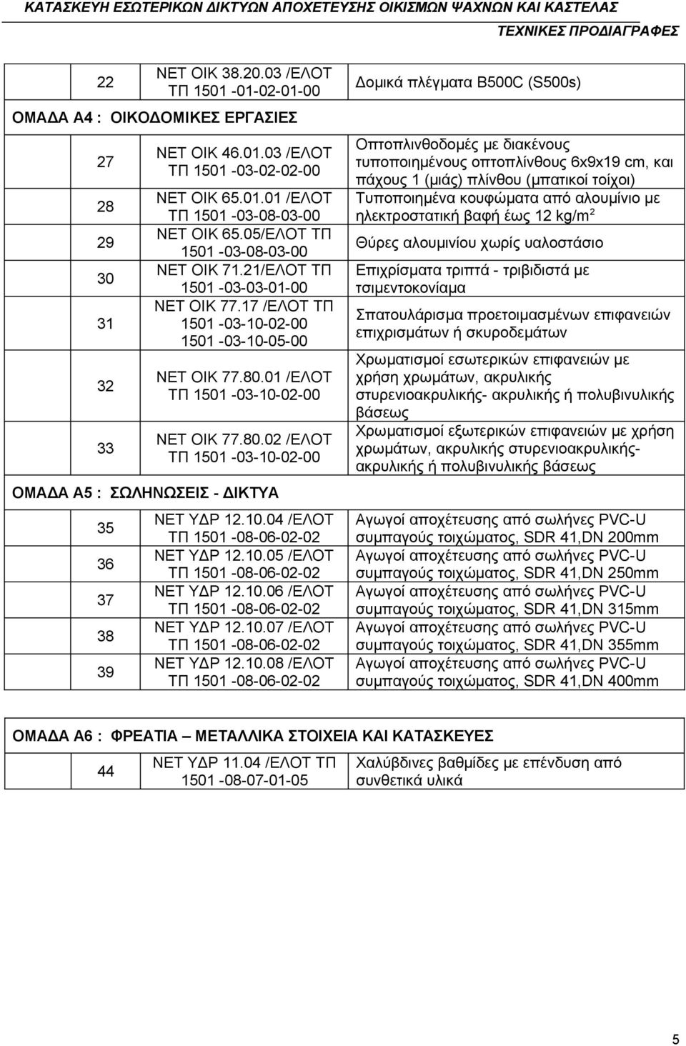 01 /ΕΛΟΤ ΤΠ 1501-03-10-02-00 ΝΕΤ ΟΙΚ 77.80.02 /ΕΛΟΤ ΤΠ 1501-03-10-02-00 ΟΜΑΔΑ Α5 : ΣΩΛΗΝΩΣΕΙΣ - ΔΙΚΤΥΑ 35 36 37 38 39 ΝΕΤ ΥΔΡ 12.10.04 /ΕΛΟΤ ΤΠ 1501-08-06-02-02 ΝΕΤ ΥΔΡ 12.10.05 /ΕΛΟΤ ΤΠ 1501-08-06-02-02 ΝΕΤ ΥΔΡ 12.