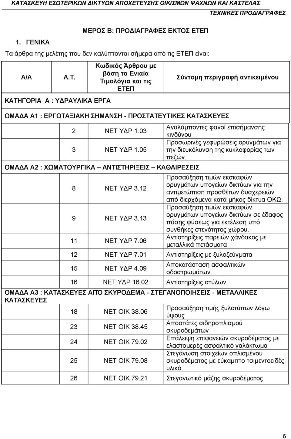 03 3 ΝΕΤ ΥΔΡ 1.05 ΟΜΑΔΑ Α2 : ΧΩΜΑΤΟΥΡΓΙΚΑ ΑΝΤΙΣΤΗΡΙΞΕΙΣ ΚΑΘΑΙΡΕΣΕΙΣ 8 ΝΕΤ ΥΔΡ 3.12 9 ΝΕΤ ΥΔΡ 3.13 11 ΝΕΤ ΥΔΡ 7.