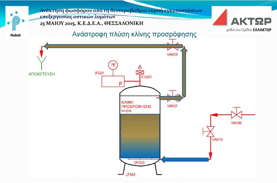 κλίνης