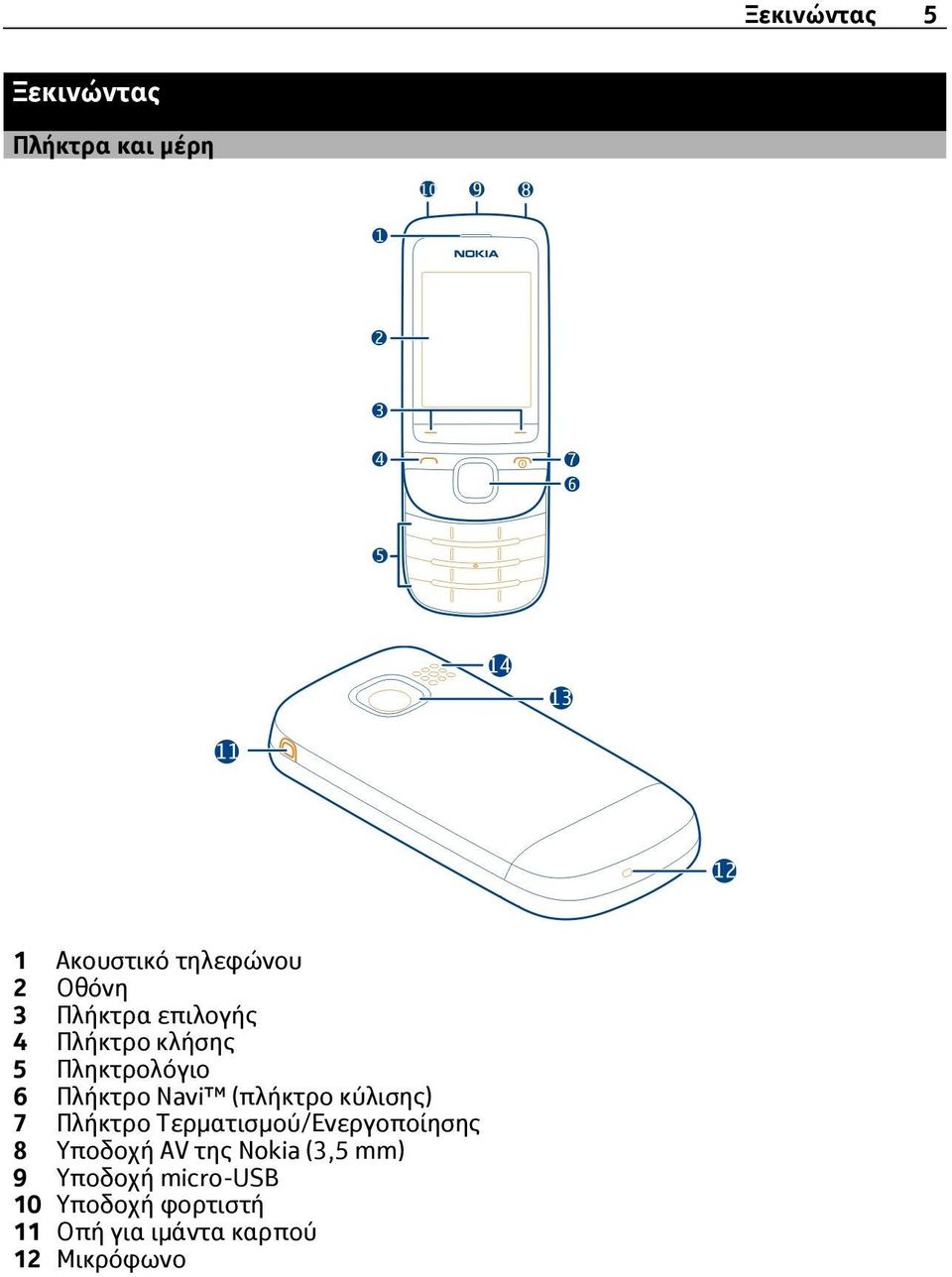 κύλισης) 7 Πλήκτρο Τερματισμού/Ενεργοποίησης 8 Υποδοχή AV της Nokia (3,5