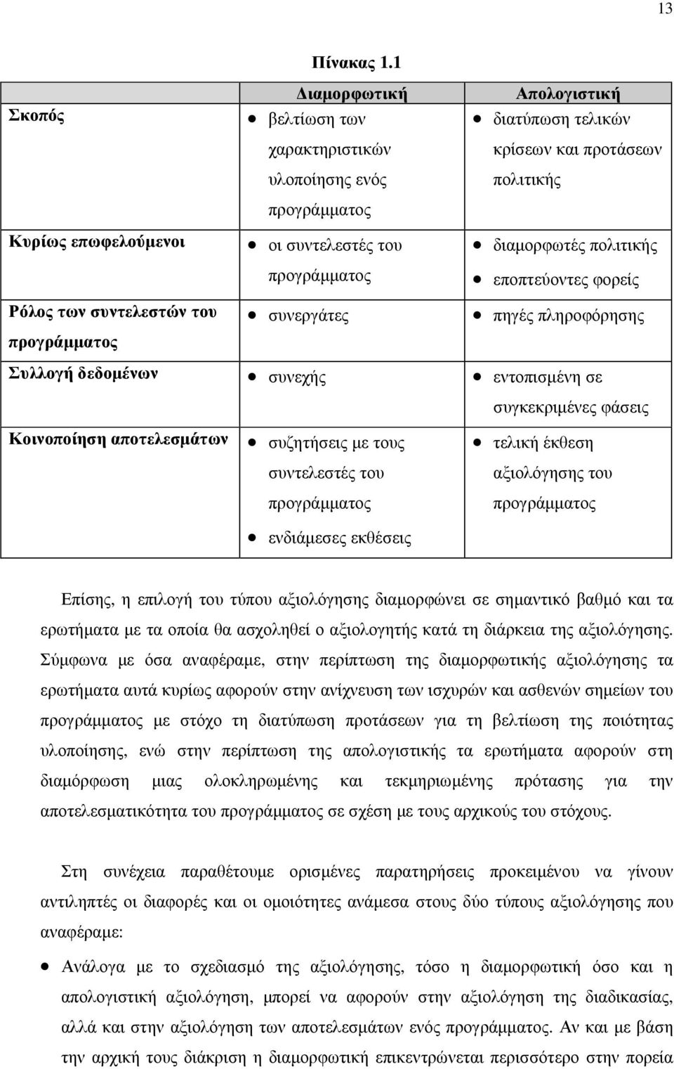 εποπτεύοντες φορείς πηγές πληροφόρησης Συλλογή δεδοµένων συνεχής εντοπισµένη σε Κοινοποίηση αποτελεσµάτων συζητήσεις µε τους συντελεστές του προγράµµατος ενδιάµεσες εκθέσεις συγκεκριµένες φάσεις