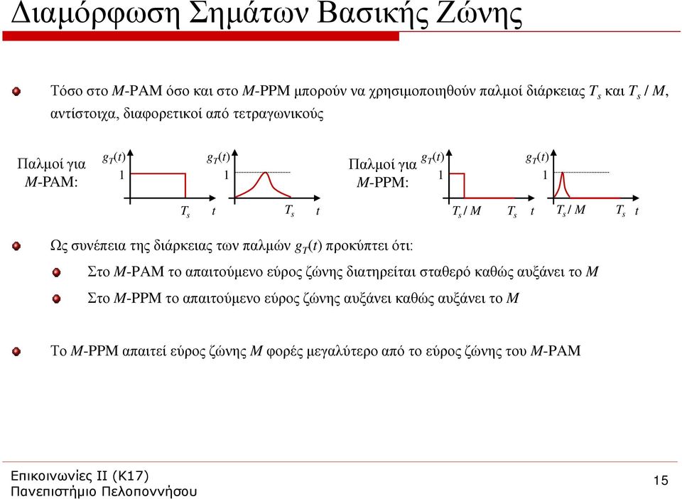 παλμών g T () προκύπτει ότι: Στο M-PAM το απαιτούμενο εύρος ζώνης διατηρείται σταθερό καθώς αυξάνει το M Στο M-PPM το