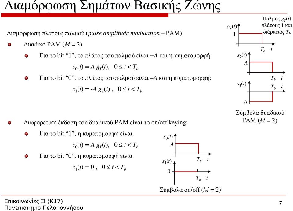 () -A g T (), < T b () T b T b -A Διαφορετική έκδοση του δυαδικού PAM είναι το on/off keying: Σύμβολα δυαδικού PAM (Μ 2) Για το bi, η