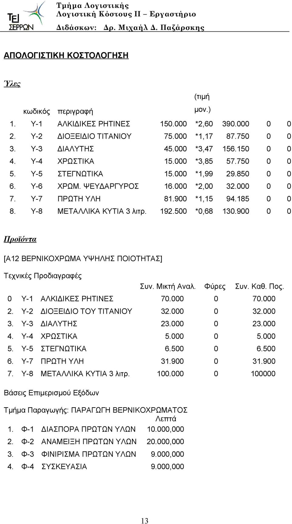 Υ-8 ΜΕΤΑΛΛΙΚΑ ΚΥΤΙΑ 3 λιτρ. 192.500 *0,68 130.900 0 0 Προϊόντα [Α12 ΒΕΡΝΙΚΟΧΡΩΜΑ ΥΨΗΛΗΣ ΠΟΙΟΤΗΤΑΣ] Τεχνικές Προδιαγραφές Συν. Μικτή Αναλ. Φύρες Συν. Καθ. Πος. 0 Υ-1 ΑΛΚΙΔΙΚΕΣ ΡΗΤΙΝΕΣ 70.000 0 70.