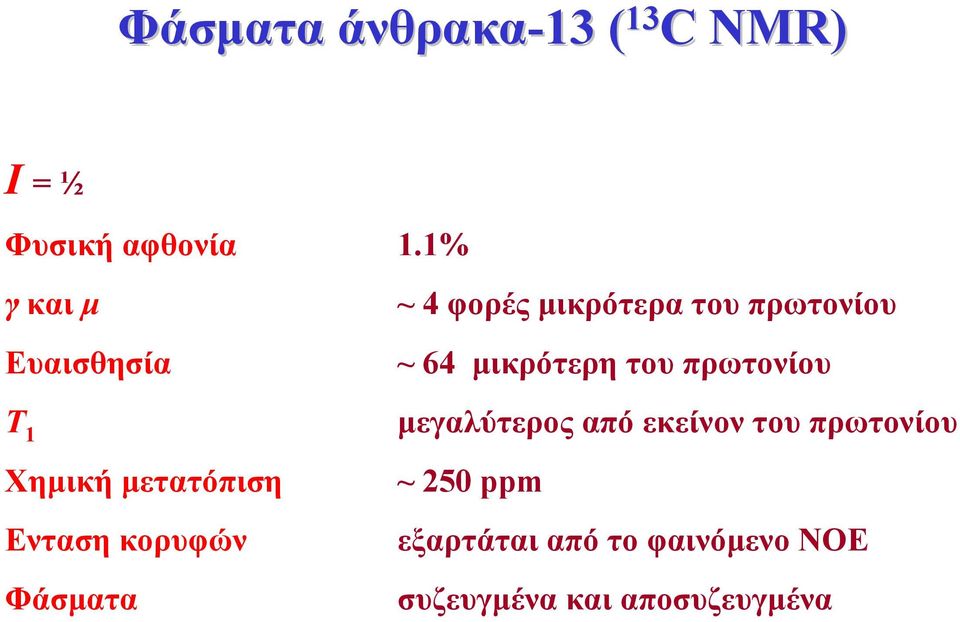 φορές µικρότερα του πρωτονίου ~ 64 µικρότερη του πρωτονίου µεγαλύτερος