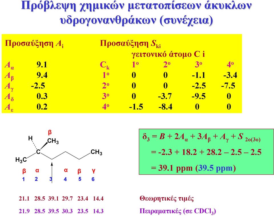 2 4 o -.5-8.4 0 0 β 3 3 3 β α α β γ 2 3 4 5 6 δ 3 = Β + 2Α α + 3Α β + Α γ + S 2o(3o) = -2.3 + 8.2 + 28.2 2.5 2.