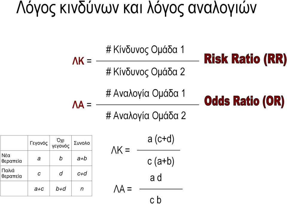 Ομάδα 2 Νέα θεραπεία Παλιά θεραπεία Γεγονός Όχι γεγονός