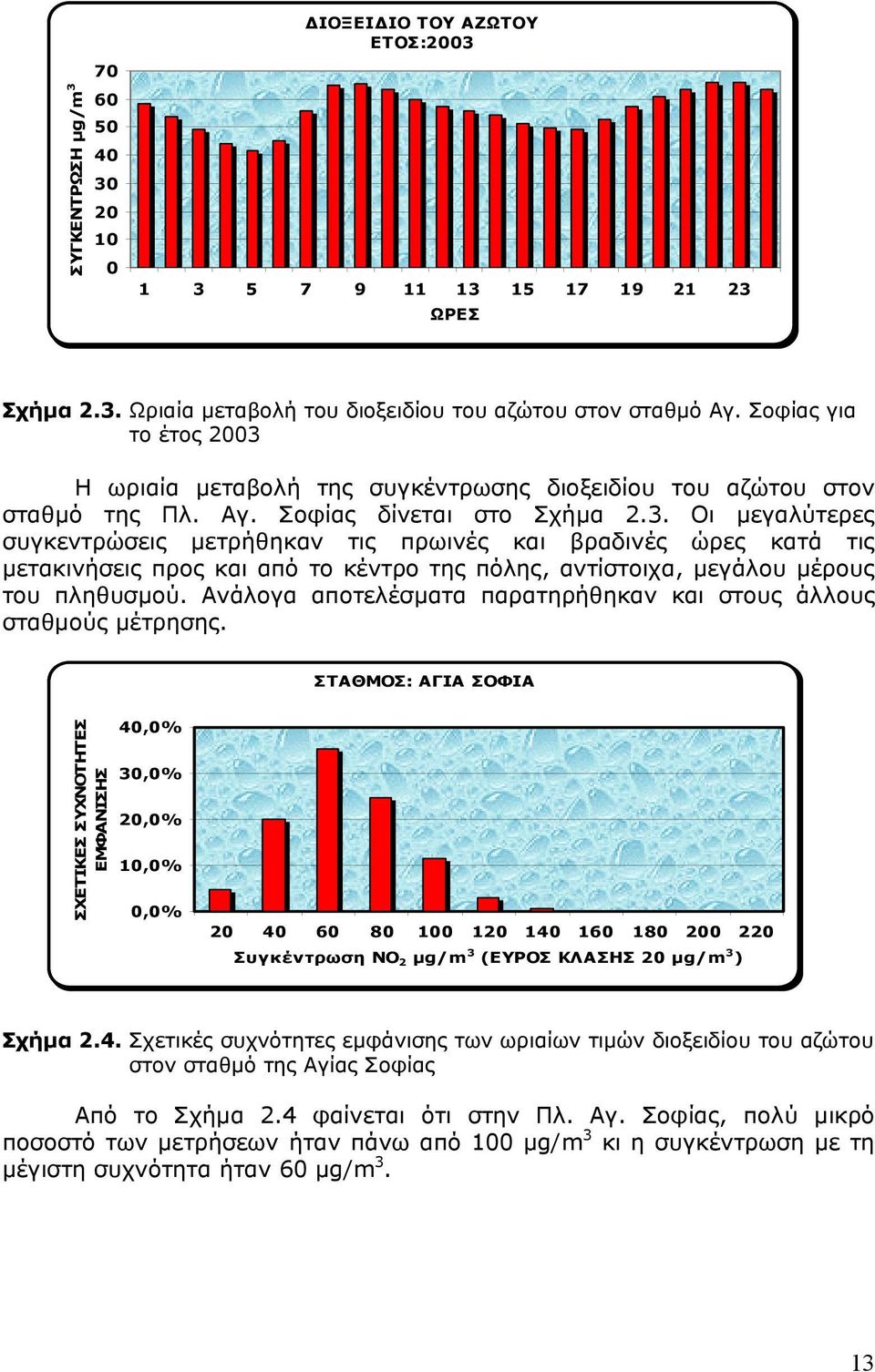 Ανάλογα αποτελέσµατα παρατηρήθηκαν και στους άλλους σταθµούς µέτρησης.