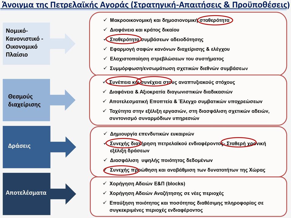 αλαπηπμηαθνύο ζηόρνπο Θεςμοφσ διαχείριςθσ Δηαθάλεηα & Αμηνθξαηία δηαγσληζηηθώλ δηαδηθαζηώλ Απνηειεζκαηηθή Επνπηεία & Έιεγρν ζπκβαηηθώλ ππνρξεώζεσλ Ταρύηεηα ζηελ εμέιημε εξγαζηώλ, ζηε δηαζθάιηζε