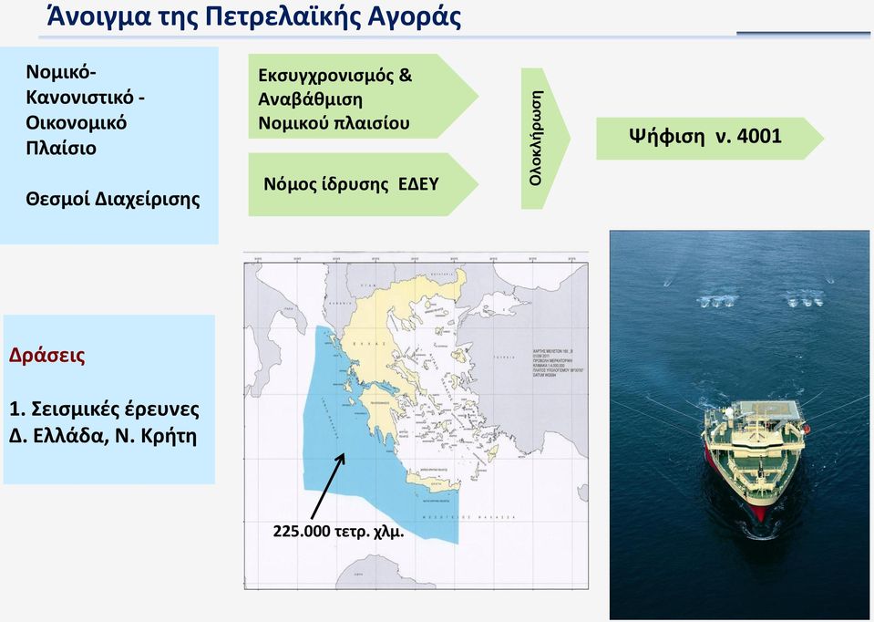 Αναβάκμιςθ Νομικοφ πλαιςίου Νόμοσ ίδρυςθσ ΕΔΕΥ Ψιφιςθ ν.