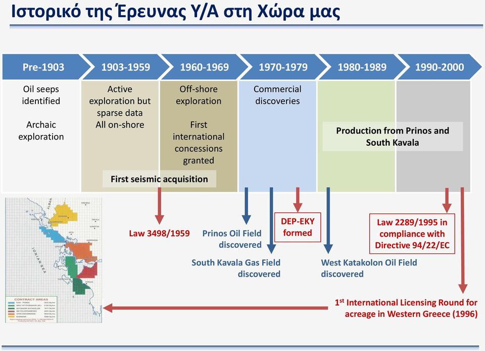 Prinos and South Kavala First seismic acquisition Law 3498/1959 Prinos Oil Field discovered South Kavala Gas Field discovered DEP-EKY formed Law