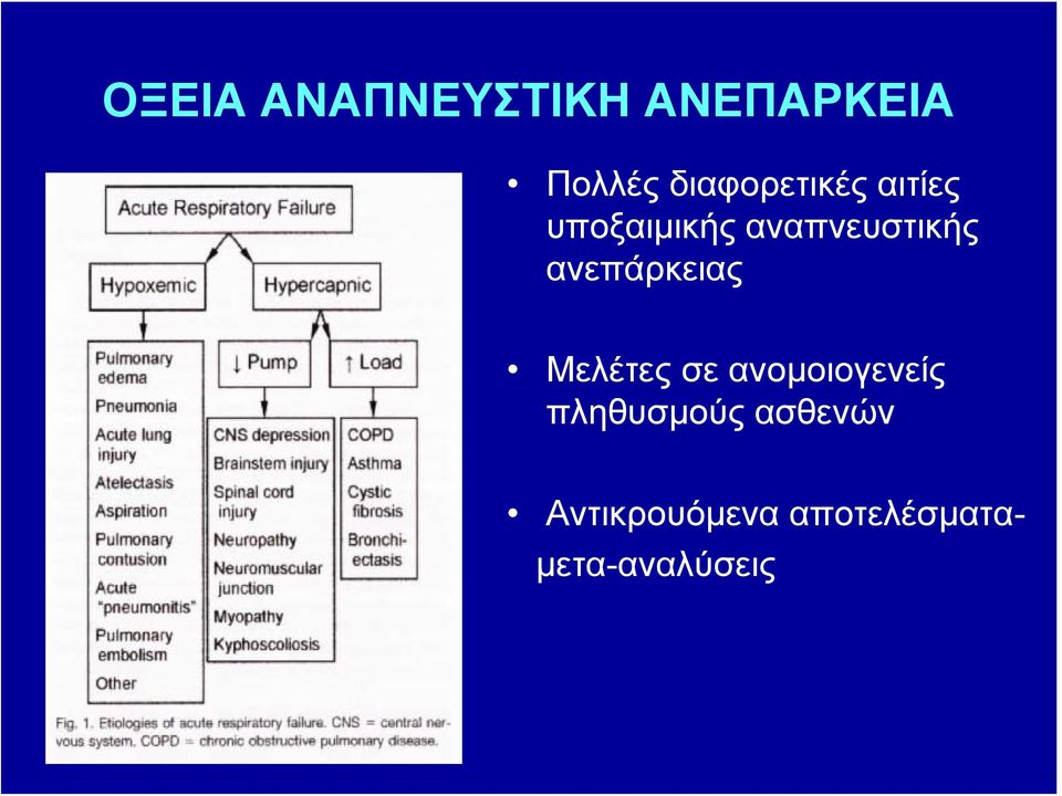 αναπνευστικής ανεπάρκειας Μελέτες σε