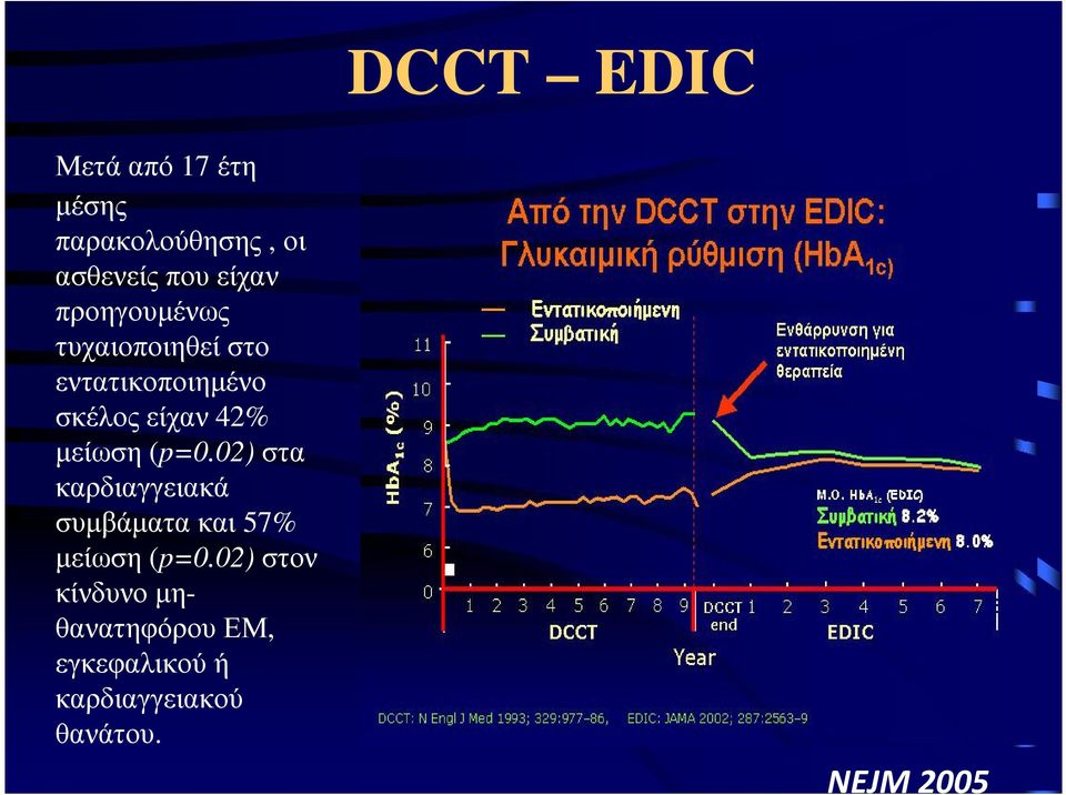 µείωση (p=0.02) στα καρδιαγγειακά συµβάµατακαι 57% µείωση (p=0.