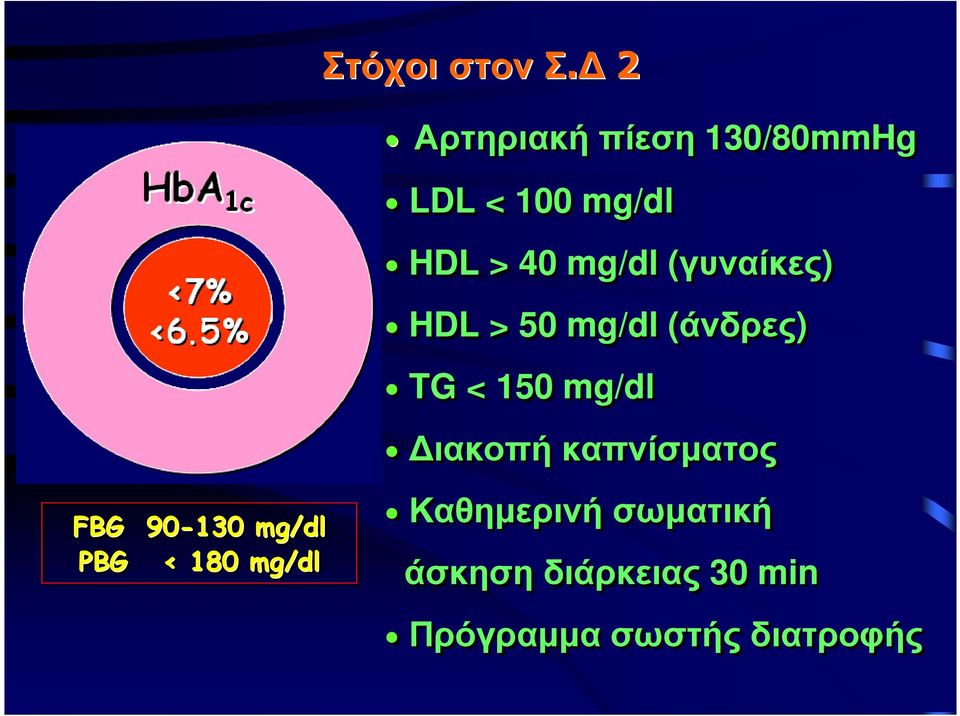 LDL < 100 mg/dl HDL > 40 mg/dl (γυναίκες) HDL > 50 mg/dl