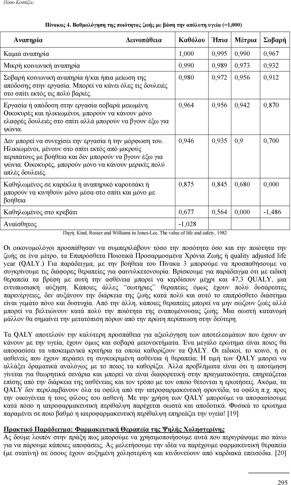 0,932 Σοβαρή κοινωνική αναπηρία ή/και ήπια µείωση της απόδοσης στην εργασία. Μπορεί να κάνει όλες τις δουλειές στο σπίτι εκτός τις πολύ βαριές. Εργασία ή απόδοση στην εργασία σοβαρά µειωµένη.