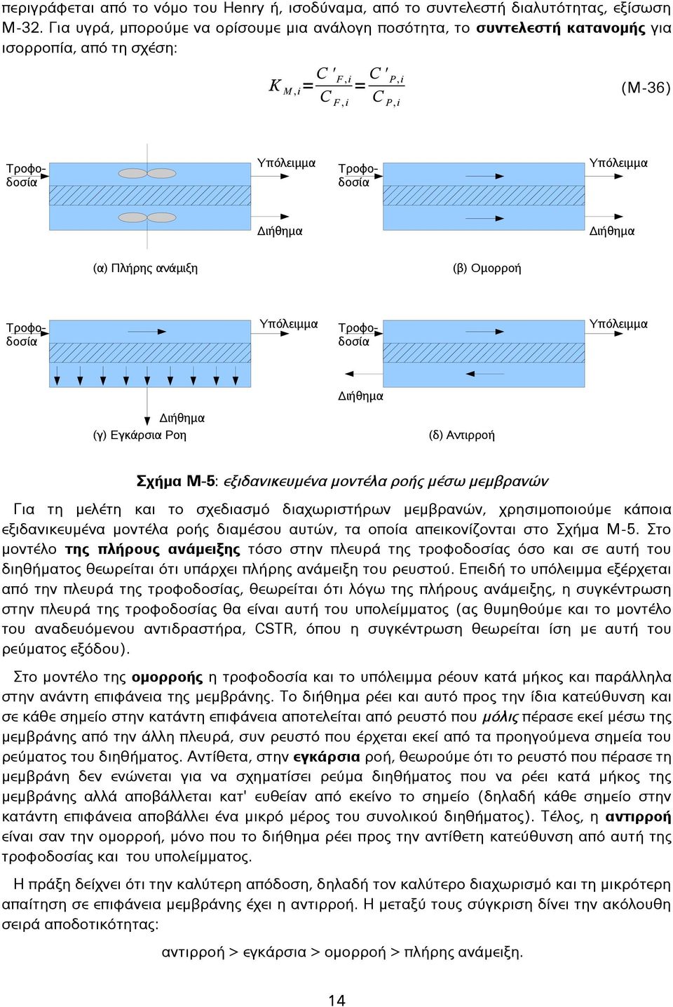 Διήθημα Διήθημα (α) Πλήρης ανάμιξη (β) Ομορροή Τροφοδοσία Υπόλειμμα Τροφοδοσία Υπόλειμμα Διήθημα (γ) Εγκάρσια Ροη Διήθημα (δ) Αντιρροή Σχήμα Μ-5: εξιδανικευμένα μοντέλα ροής μέσω μεμβρανών Για τη