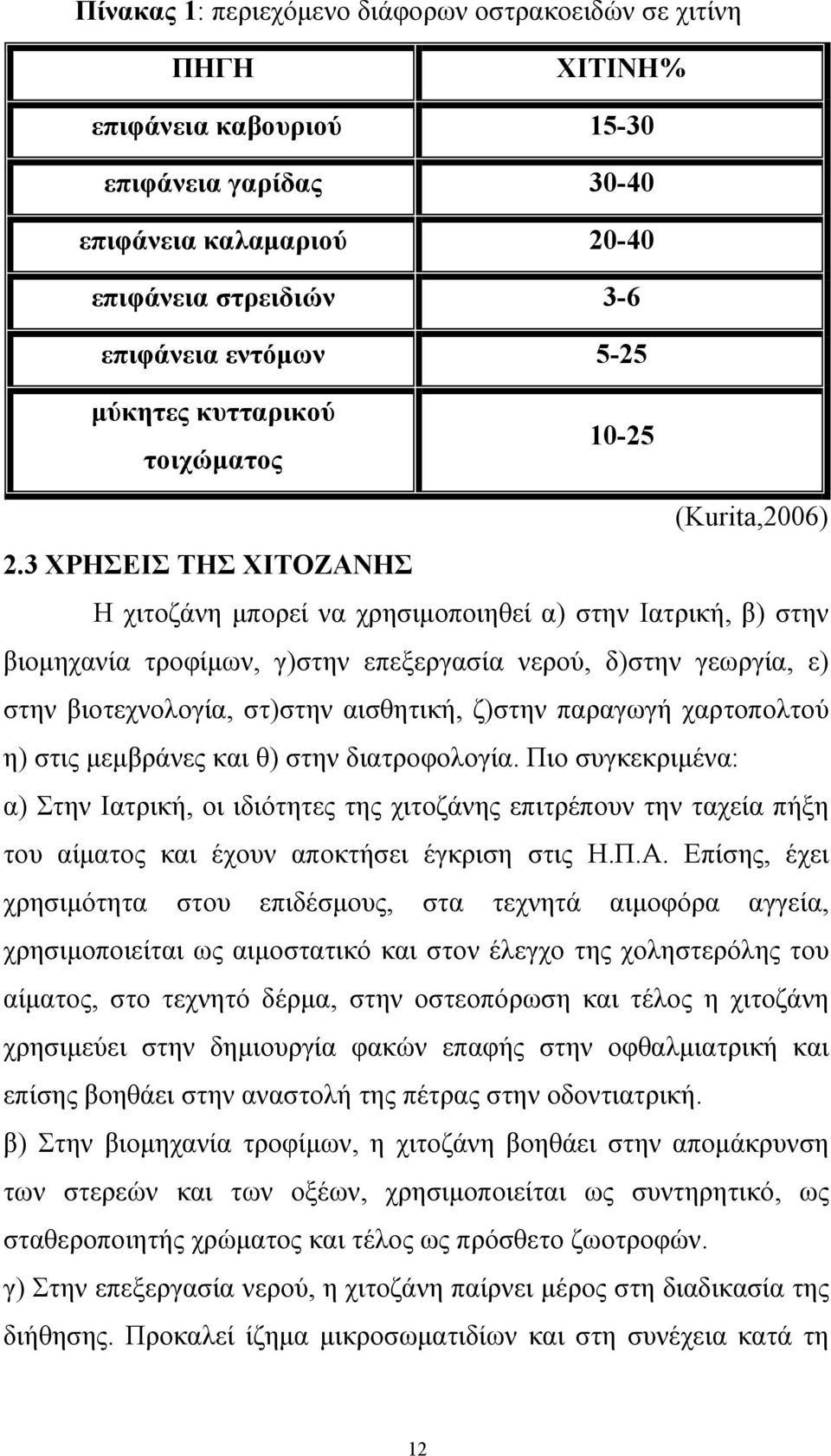 3 ΧΡΗΣΕΙΣ ΤΗΣ ΧΙΤΟΖΑΝΗΣ Η χιτοζάνη μπορεί να χρησιμοποιηθεί α) στην Ιατρική, β) στην βιομηχανία τροφίμων, γ)στην επεξεργασία νερού, δ)στην γεωργία, ε) στην βιοτεχνολογία, στ)στην αισθητική, ζ)στην