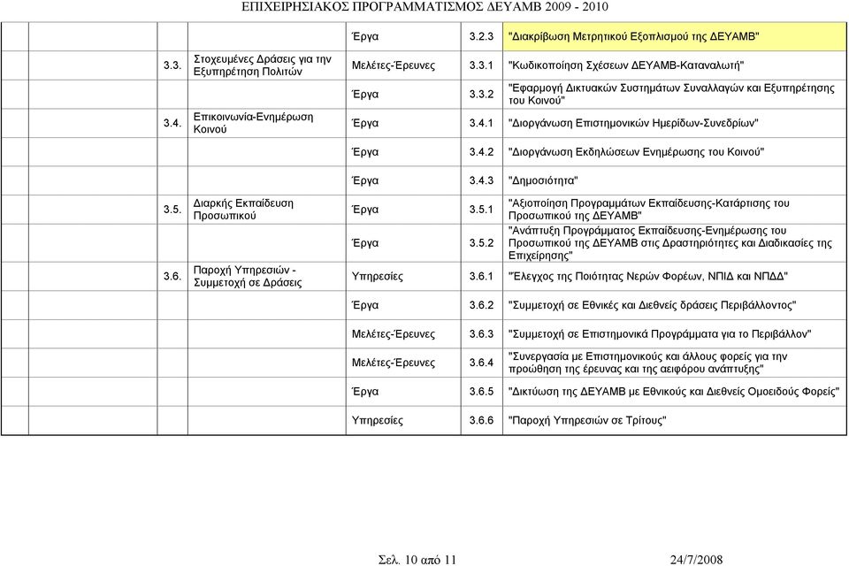Διαρκής Εκπαίδευση Προσωπικού Παροχή Υπηρεσιών Συμμετοχή σε Δράσεις Έργα 3.4.3 "Δημοσιότητα" Έργα 3.5.