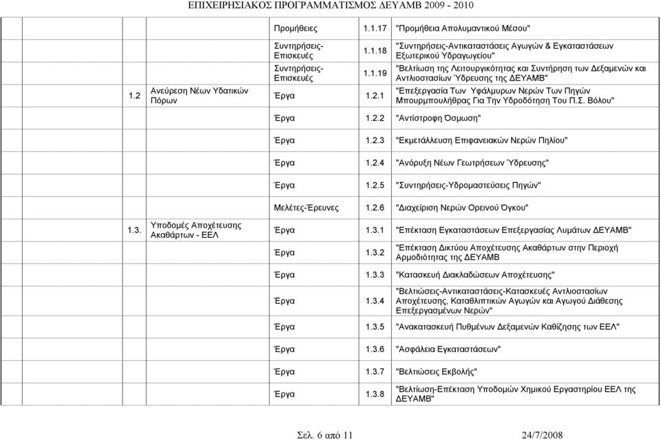 2.4 "Ανόρυξη Νέων Γεωτρήσεων Ύδρευσης" Έργα 1.2.5 "Υδρομαστεύσεις Πηγών" 1.3. Υποδομές Αποχέτευσης Ακαθάρτων ΕΕΛ Μελέτες Έρευνες 1.2.6 "Διαχείριση Νερών Ορεινού Όγκου" Έργα 1.3.1 "Επέκταση Εγκαταστάσεων Επεξεργασίας Λυμάτων ΔΕΥΑΜΒ" Έργα 1.