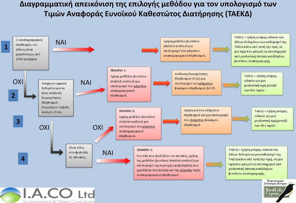 Αναφοράς Ευνοϊκού Καθεστώτος