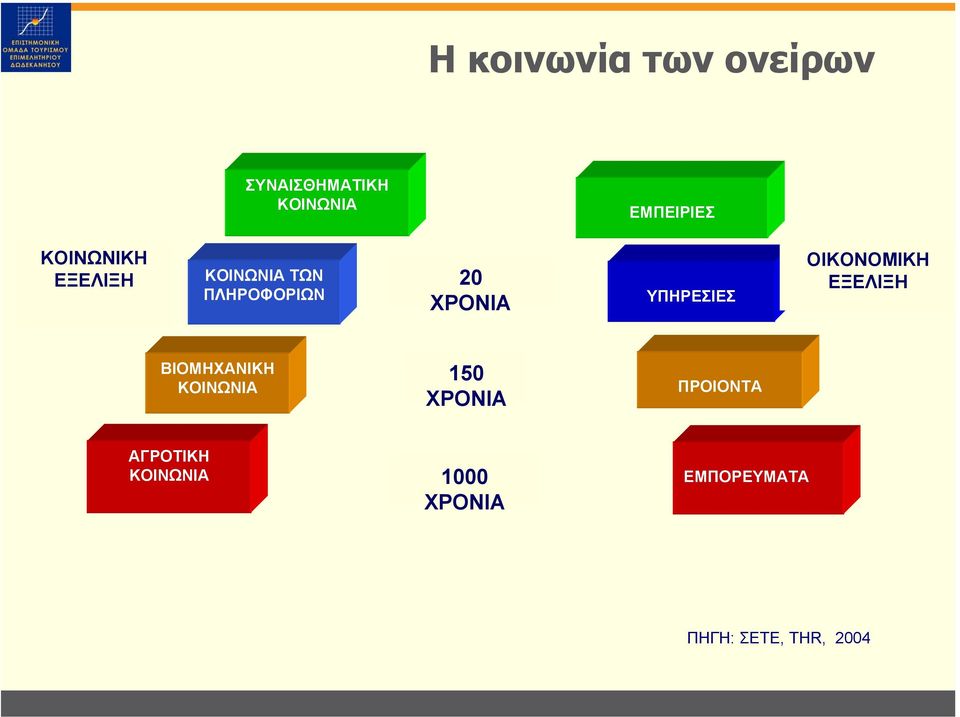 ΥΠΗΡΕΣΙΕΣ ΟΙΚΟΝΟΜΙΚΗ ΕΞΕΛΙΞΗ ΒΙΟΜΗΧΑΝΙΚΗ ΚΟΙΝΩΝΙΑ 150 ΧΡΟΝΙΑ