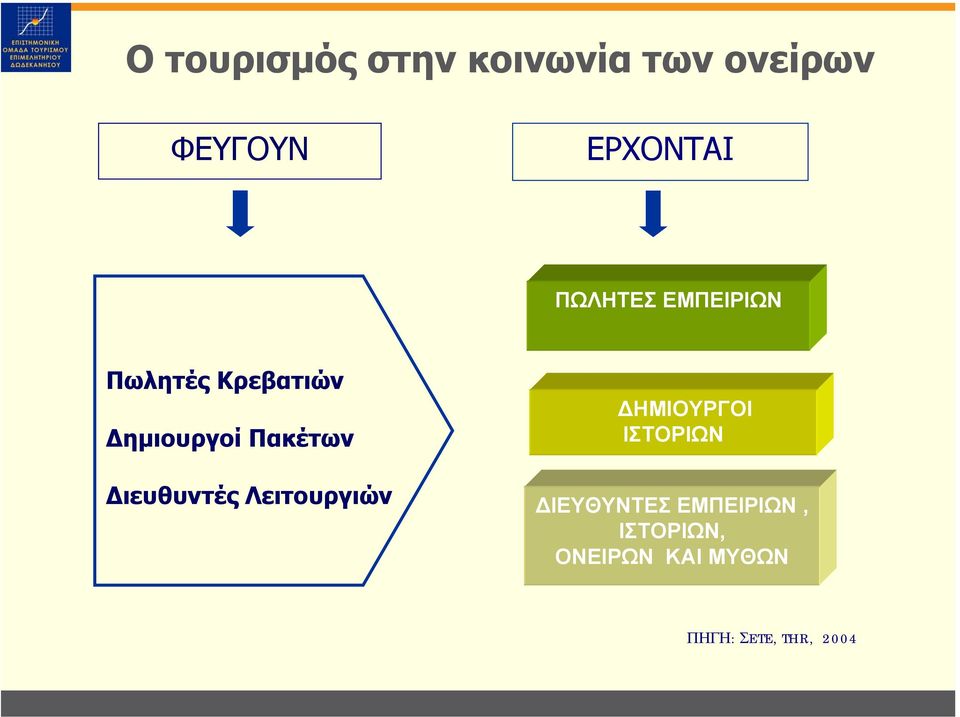 ιευθυντές Λειτουργιών ΗΜΙΟΥΡΓΟΙ ΙΣΤΟΡΙΩΝ ΙΕΥΘΥΝΤΕΣ