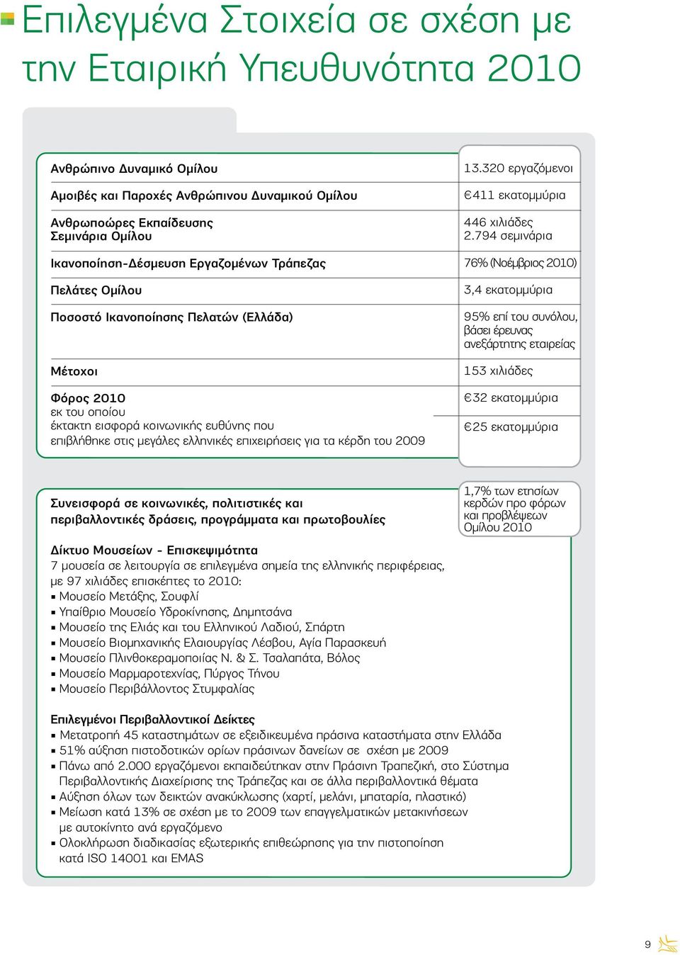 κέρδη του 2009 13.320 εργαζόμενοι 411 εκατoμμύρια 446 χιλιάδες 2.