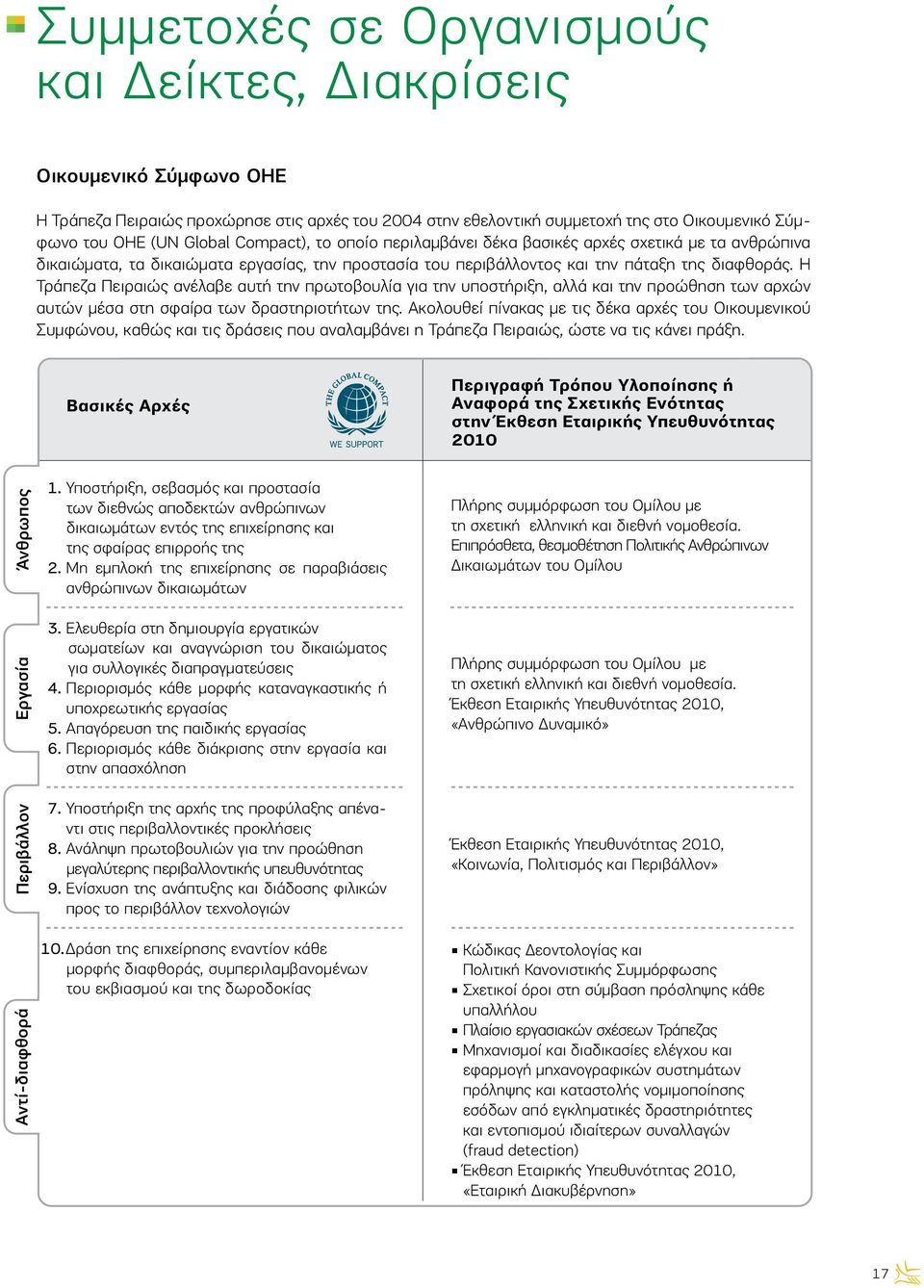 Η Τράπεζα Πειραιώς ανέλαβε αυτή την πρωτοβουλία για την υποστήριξη, αλλά και την προώθηση των αρχών αυτών μέσα στη σφαίρα των δραστηριοτήτων της.