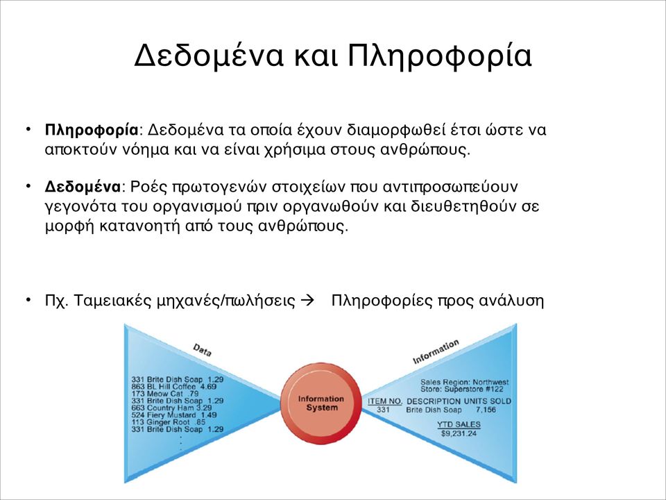 Δεδομένα: Ροές πρωτογενών στοιχείων που αντιπροσωπεύουν γεγονότα του οργανισμού πριν