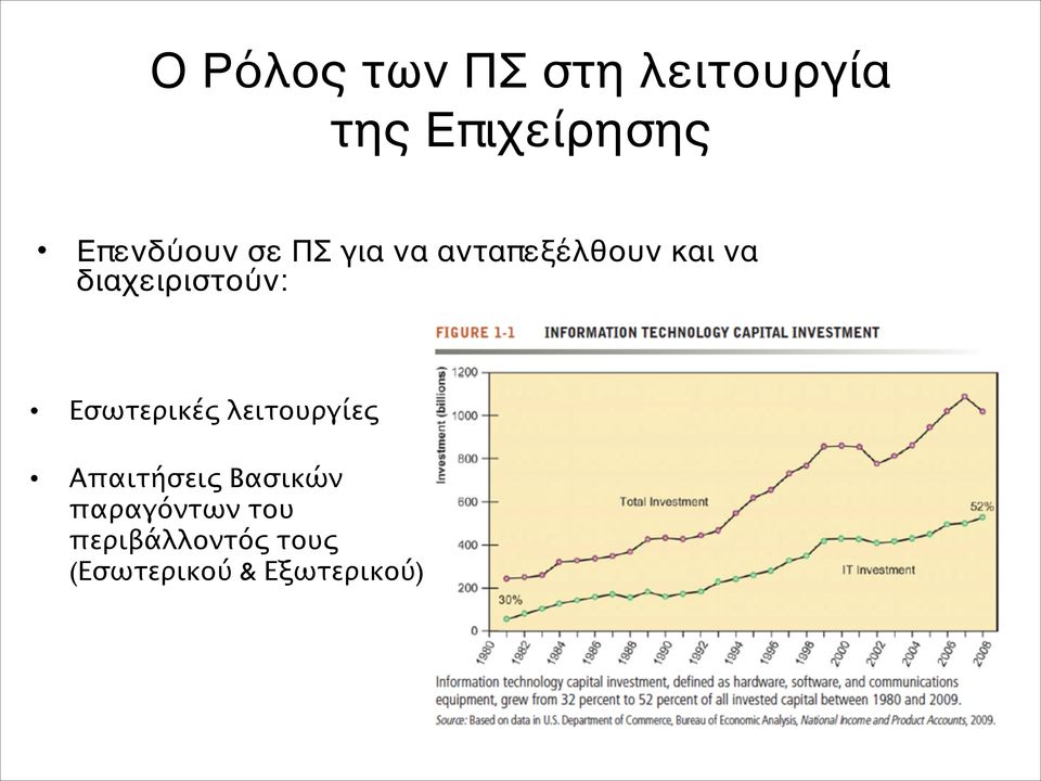 διαχειριστούν: Εσωτερικές λειτουργίες Απαιτήσεις