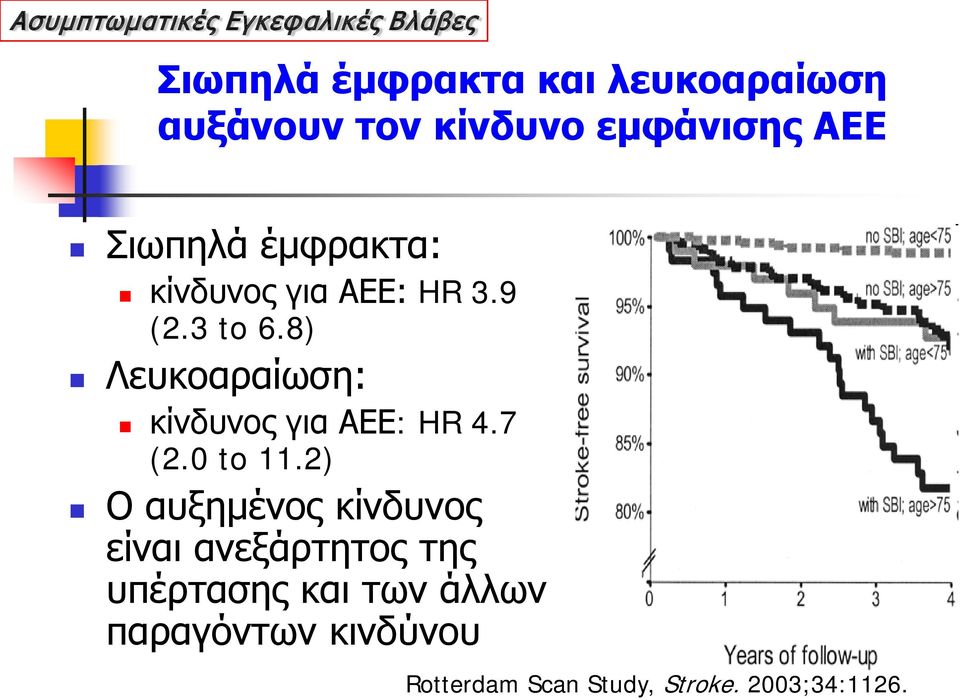 8) Λευκοαραίωση: κίνδυνος για ΑΕΕ: HR 4.7 (2.0 to 11.