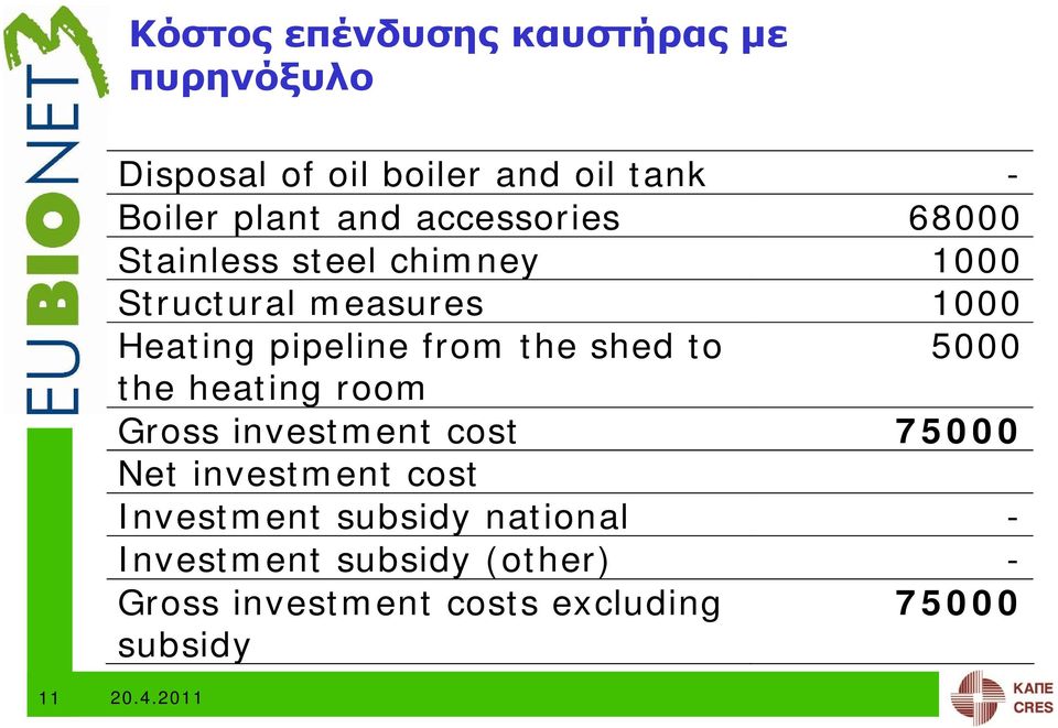 from the shed to 5000 the heating room Gross investment cost 75000 Net investment cost