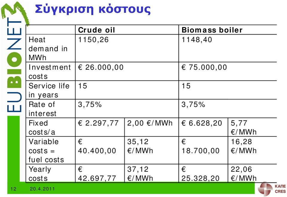 boiler 1150,26 1148,40 26.000,00 75.000,00 15 15 3,75% 3,75% 2.297,77 2,00 /MWh 6.