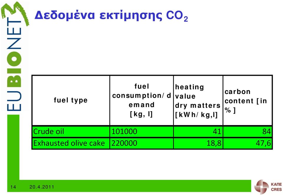 matters [kwh/kg,l] carbon content [in %] Crude