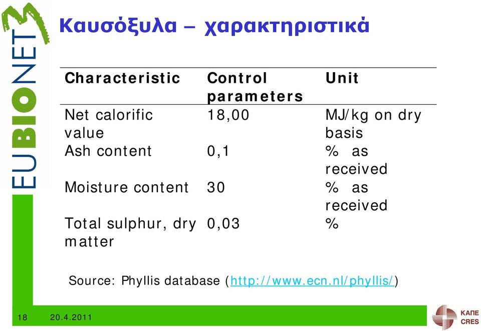 received Moisture content 30 % as received Total sulphur, dry