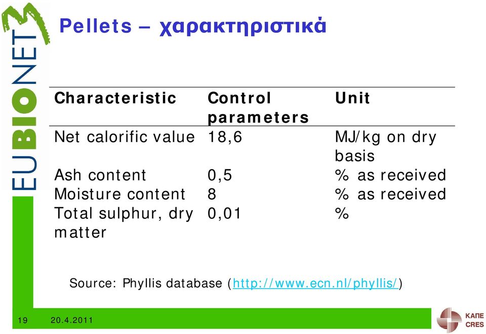 received Moisture content 8 % as received Total sulphur, dry