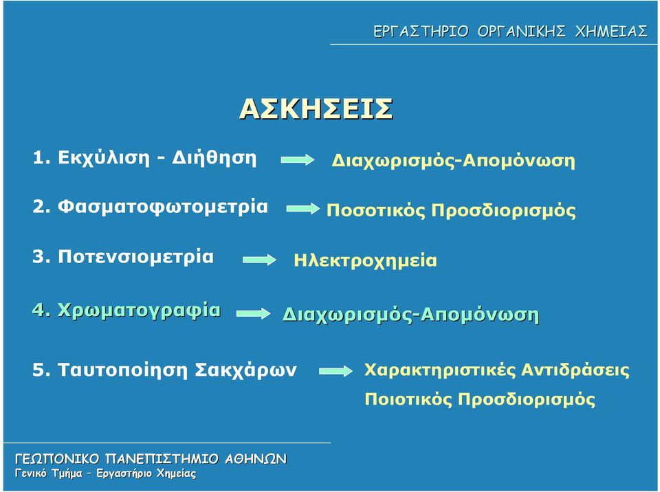 Ποτενσιομετρία Ηλεκτροχημεία 4. Διαχωρισμός-Απομόνωση 5.