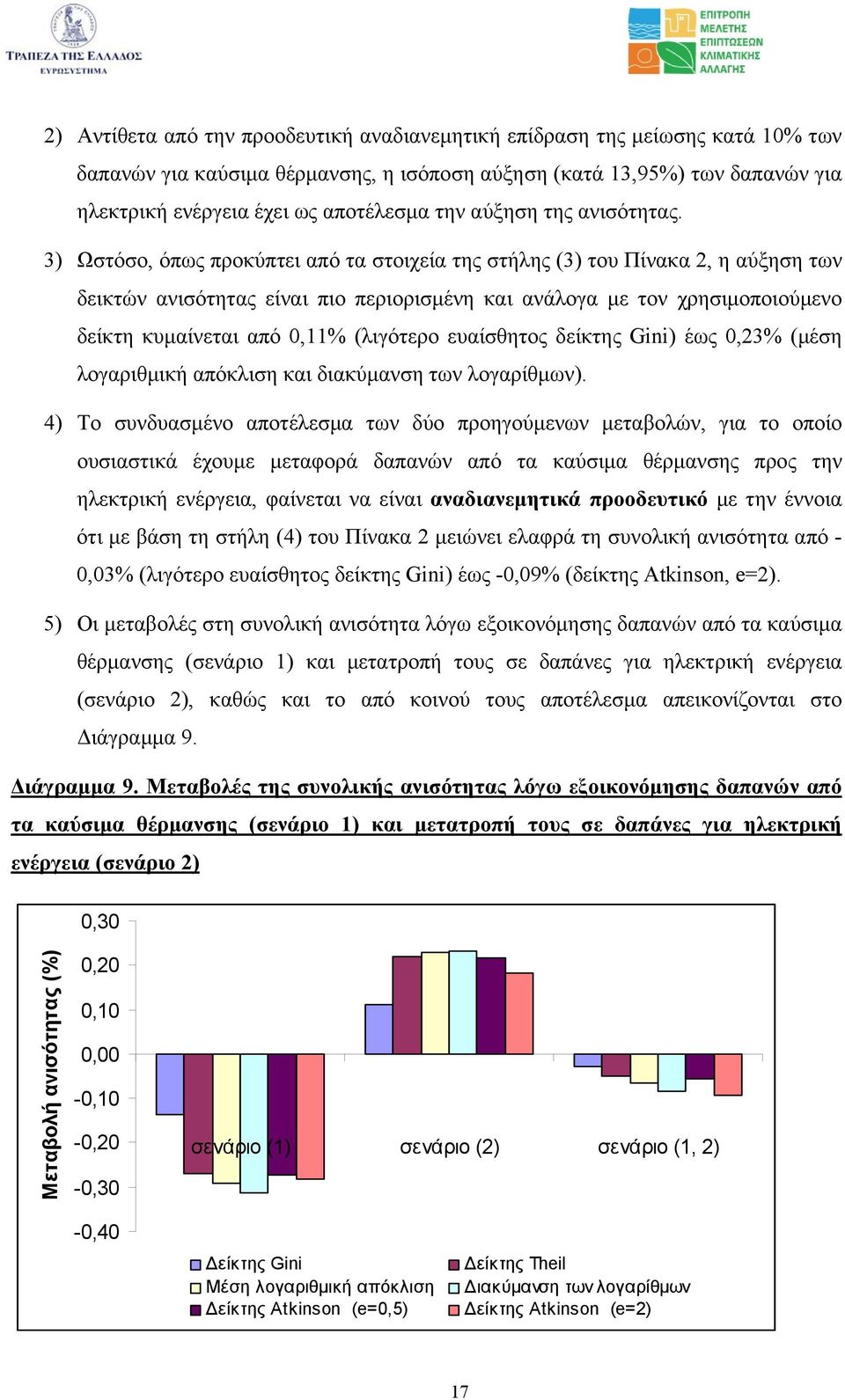 3) Ωστόσο, όπως προκύπτει από τα στοιχεία της στήλης (3) του Πίνακα 2, η αύξηση των δεικτών ανισότητας είναι πιο περιορισμένη και ανάλογα με τον χρησιμοποιούμενο δείκτη κυμαίνεται από 0,11% (λιγότερο