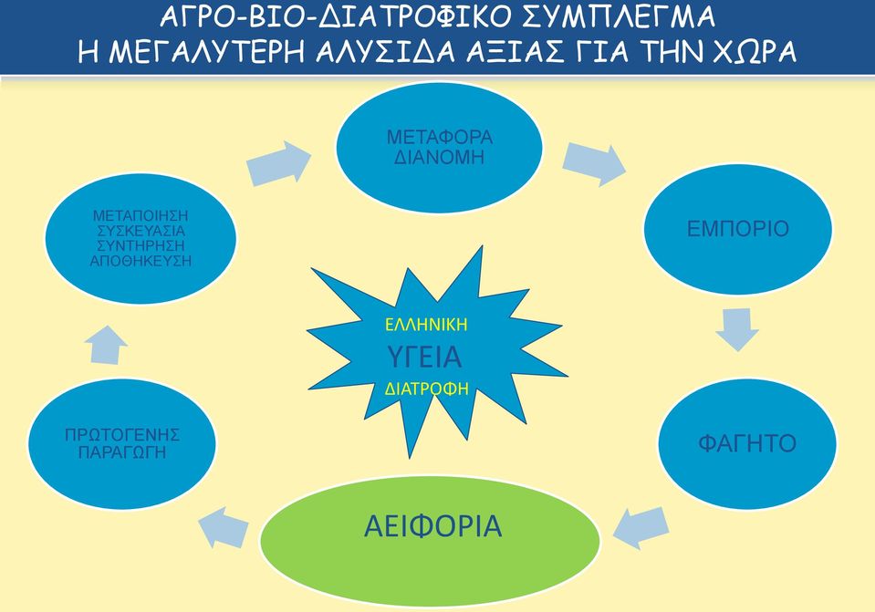 ΜΕΤΑΠΟΙΗΣΗ ΣΥΣΚΕΥΑΣΙΑ ΣΥΝΤΗΡΗΣΗ ΑΠΟΘΗΚΕΥΣΗ