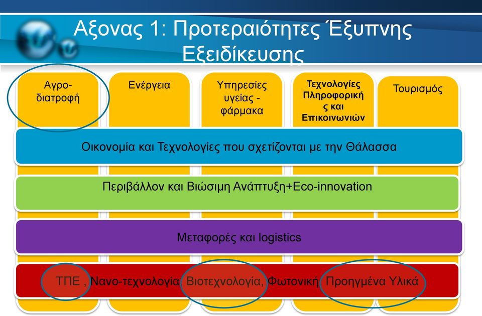 Τεχνολογίες που σχετίζονται με την Θάλασσα Περιβάλλον και Βιώσιμη