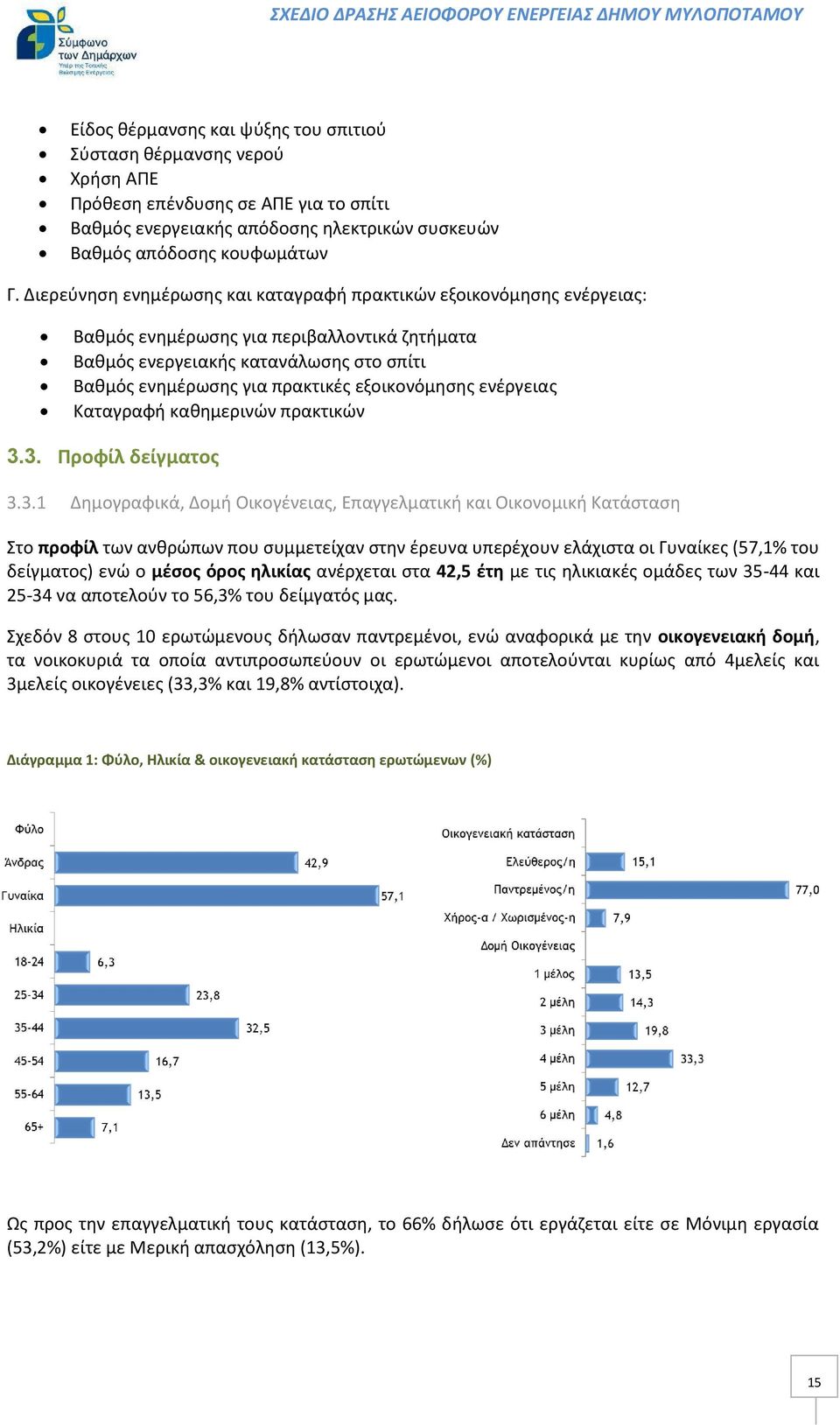 εξοικονόμησης ενέργειας Καταγραφή καθημερινών πρακτικών 3.