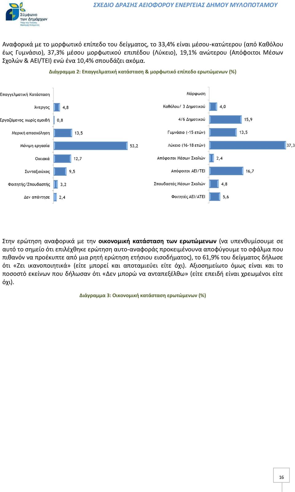 Διάγραμμα 2: Επαγγελματική κατάσταση & μορφωτικό επίπεδο ερωτώμενων (%) Στην ερώτηση αναφορικά με την οικονομική κατάσταση των ερωτώμενων (να υπενθυμίσουμε σε αυτό το σημείο ότι επιλέχθηκε ερώτηση