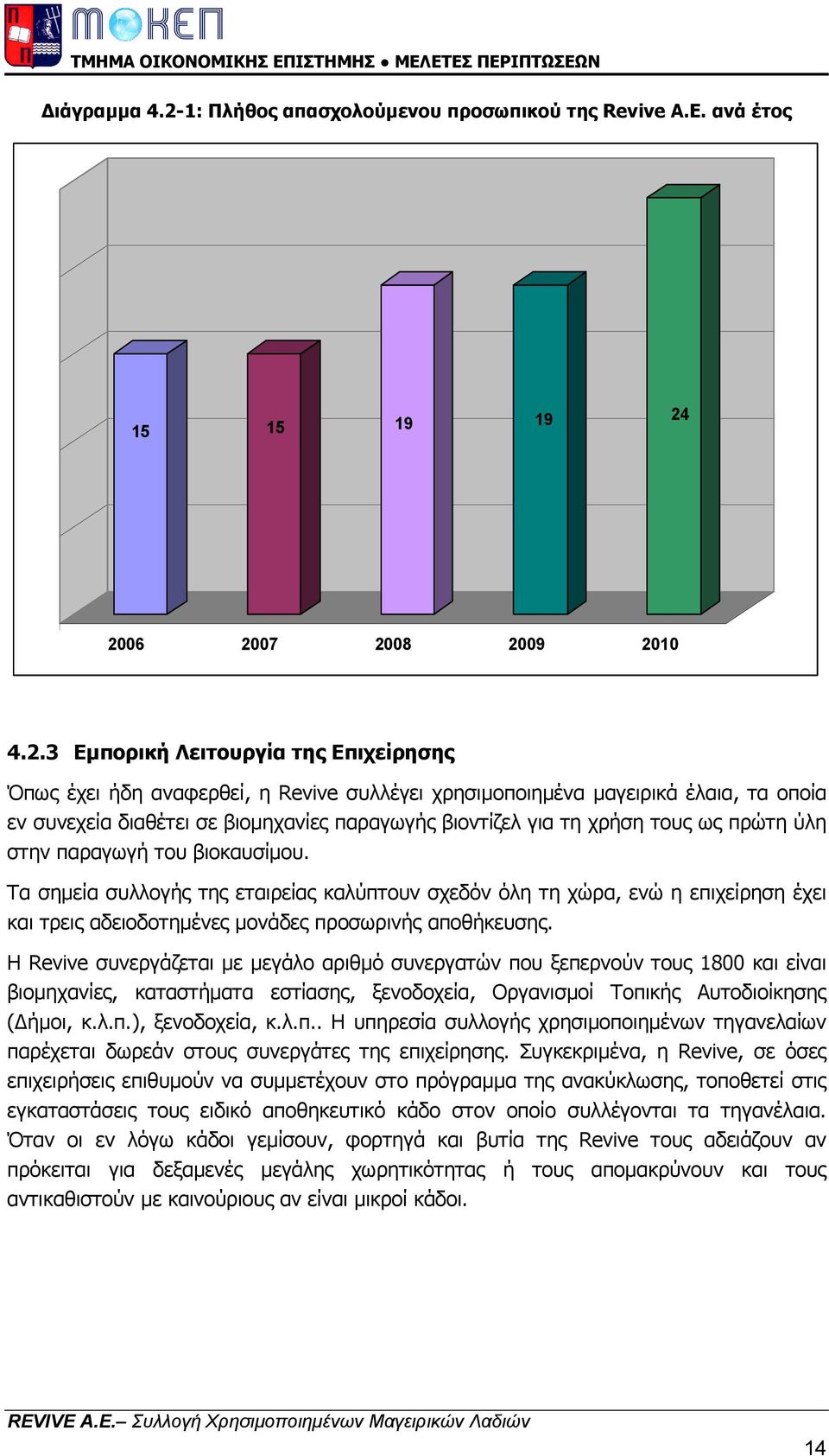 2006 2007 2008 2009 2010 4.2.3 Εµπορική Λειτουργία της Επιχείρησης Όπως έχει ήδη αναφερθεί, η Revive συλλέγει χρησιµοποιηµένα µαγειρικά έλαια, τα οποία εν συνεχεία διαθέτει σε βιοµηχανίες παραγωγής