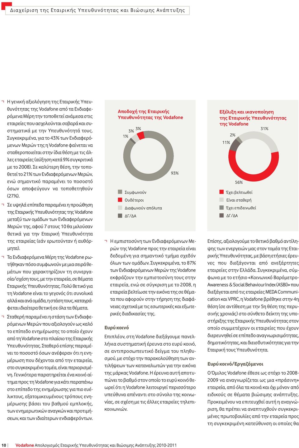 Συγκεκριμένα, για το 43% των Ενδιαφερόμενων Μερών της η Vodafone φαίνεται να σταθεροποιείται στην ίδια θέση με τις άλλες εταιρείες (αύξηση κατά 9% συγκριτικά με το 2008).