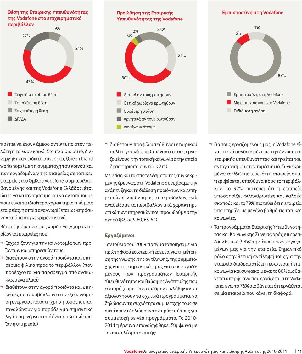 εμπιστοσύνη στη Vodafone Ενδιάμεση στάση πρέπει να έχουν άμεσο αντίκτυπο στον πελάτη ή το ευρύ κοινό.