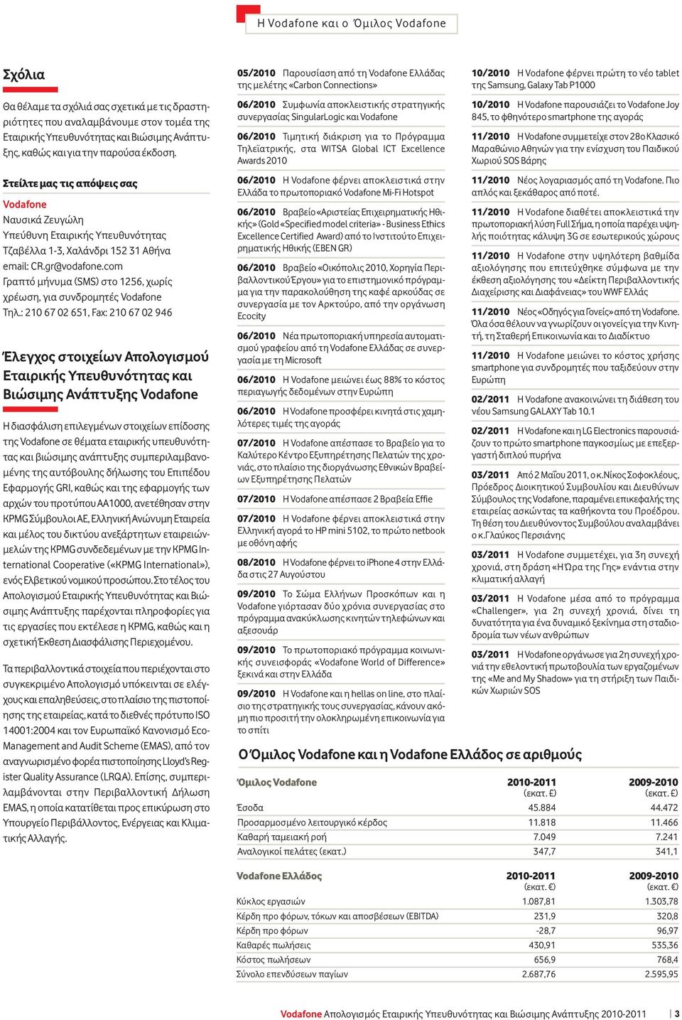 05/2010 Παρουσίαση από τη Vodafone Ελλάδας της μελέτης «Carbon Connections» 06/2010 Συμφωνία αποκλειστικής στρατηγικής συνεργασίας SingularLogic και Vodafone 06/2010 Τιμητική διάκριση για το