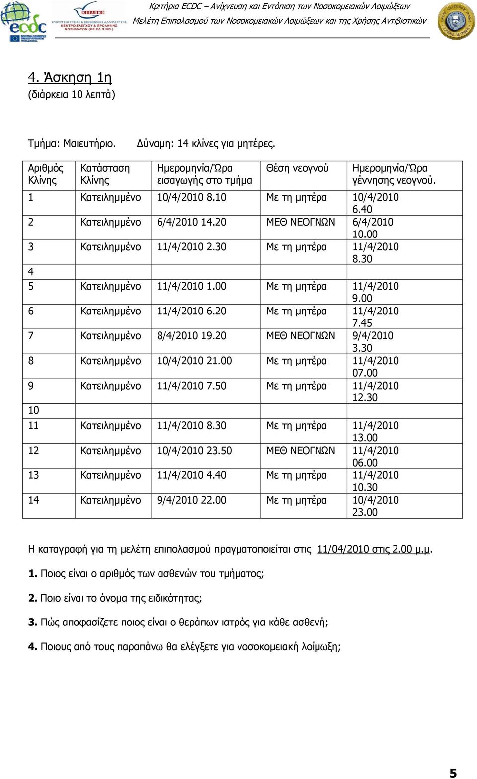 30 4 5 Κατειλημμένο 11/4/2010 1.00 Με τη μητέρα 11/4/2010 9.00 6 Κατειλημμένο 11/4/2010 6.20 Με τη μητέρα 11/4/2010 7.45 7 Κατειλημμένο 8/4/2010 19.20 ΜΕΘ ΝΕΟΓΝΩΝ 9/4/2010 3.