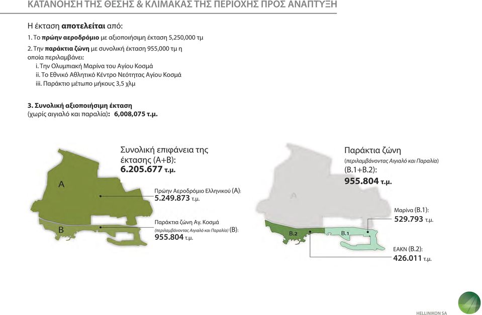 Παράκτιο μέτωπο μήκους 3,5 χλμ 3. Συνολική αξιοποιήσιμη έκταση (χωρίς αιγιαλό και παραλία): 6,008,075 τ.μ. Συνολική επιφάνεια της έκτασης (A+B): 6.205.677 τ.μ. Πρώην Αεροδρόμιο Ελληνικού (A): 5.