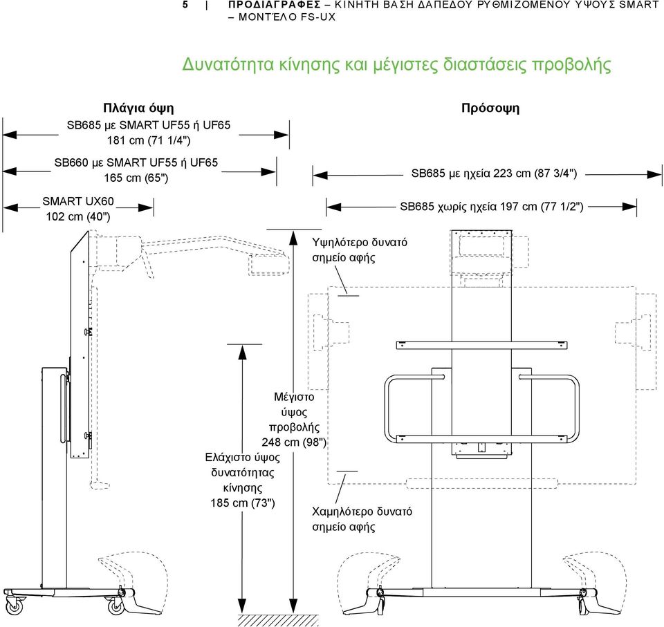 SMART UX60 102 cm (40") Πρόσοψη SB685 με ηχεία 223 cm (87 3/4") SB685 χωρίς ηχεία 197 cm (77 1/2")